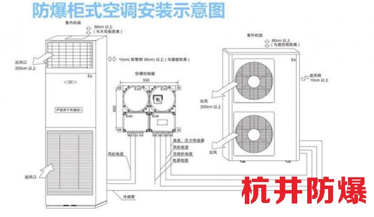 乙炔倉庫用空調-防爆風管式空調