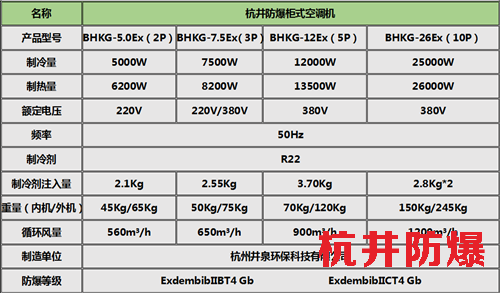 中石油中石化防爆空調(diào)柜式機參數(shù)