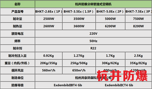 中石油中石化防爆空調(diào)掛式機參數(shù)