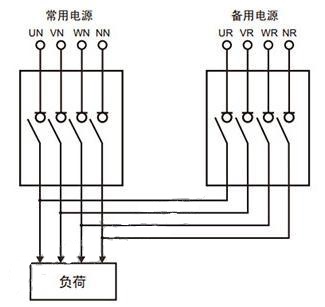 西門子plc與mcgs觸摸屏在雙電源上的設(shè)計