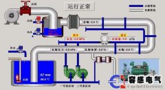 什么是組態軟件及組態軟件功能的特點