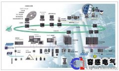 西門子plc過程控制系統(tǒng)介紹