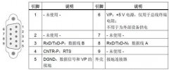 西門子plc s7-1200 profibus dp與rs485通訊