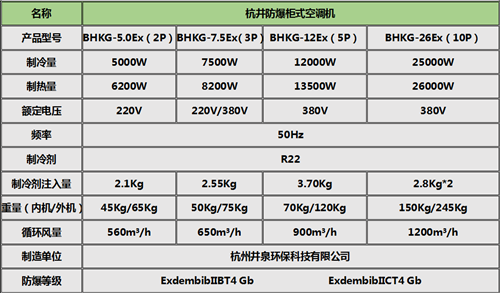 化學品防爆空調柜式機參數(shù)