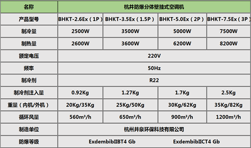 化學品防爆空調掛式機參數(shù)