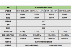 化學品防爆空調
